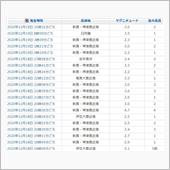 竜宮からの使者2