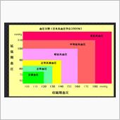 170オーバーとか・・・