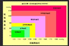170オーバーとか・・・