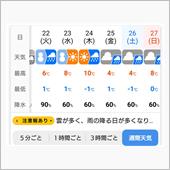 寒波も抜けて！