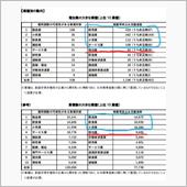 【新型コロナ】厚労省調べ、雇 ...
