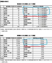 【新型コロナ】厚労省調べ、雇用への影響に関する情報。