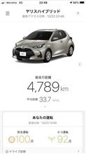 MyTOYOTAの記録(12/23) MyTOYOTAの記録(12/23)