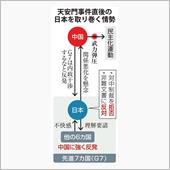 天安門当日 対中制裁に反対～ ...