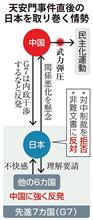 天安門当日 対中制裁に反対～外交文書公開