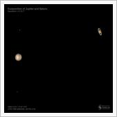 木星と土星の最接近