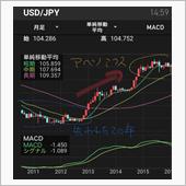 国民に１００万円すぐに配るべ ...