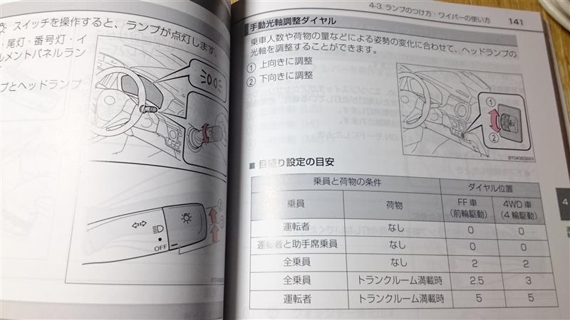 レベリング 手動光軸調整ダイヤル 訂正版 4e Feのブログ 4e Feのページ みんカラ レベリング 手動光軸調整ダイヤル 訂正版 4e Feのブログ 4e Feのページ みんカラ