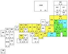 ハイドラ2020の状況