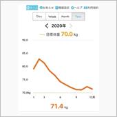 2020年振り返り 体重管理 ...