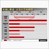 最悪2020も本日をもって・ ...