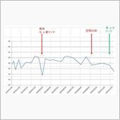 今年は遠出しなかったなぁ