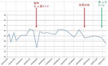 今年は遠出しなかったなぁ