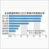 ヒタヒタと