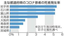 ヒタヒタと