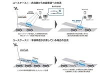 ５Gがアイサイトを進化させるかな