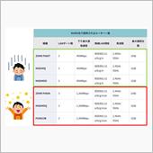 【NURO光】ONU機種確定
