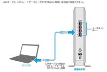 ケーブルモデムの理由が判ったが...