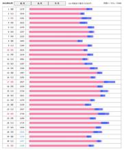 PVレポートチェックするの忘れていたわ(汗)