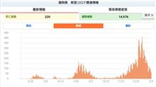 福岡県のコロナの状態！