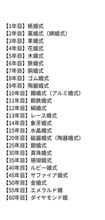 ルビーの指輪