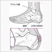 安静療養中