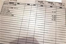 ゲンバラ９６４、納車前の整備書が届きました。