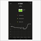 24時間CTEK（充電器）を ...