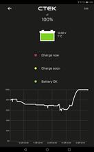 24時間CTEK（充電器）をつないだままにしてみました