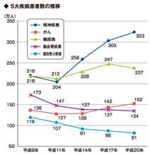 戯言