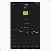 CTEKの充電器