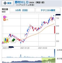 野村HDに何が起こった？