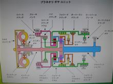 オーマ　の　解体　SHOW　