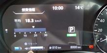 8,000km達成