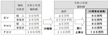 東京都のZEV補助金がすごい