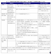 「いろいろ」のアップロードをしました-133！