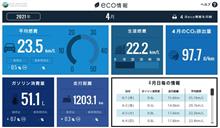 【シャトル】2021年4月の燃費