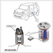 クロスビー・ジムニー・ジムニ ...