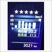 バッテリー充電の為の走行！( ...