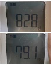 退院から5日でマイナス3.7kg‼️ 退院から5日でマイナス3.7kg‼️