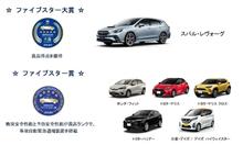 2020年度自動車アセスメント発表