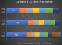 BEV航続距離のホント!?