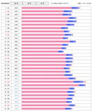 全くと言っていいほど目新しいものなかったからな…