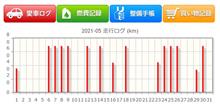 2021年5月の走行距離備忘録 2021年5月の走行距離備忘録