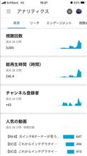 お礼申し上げます