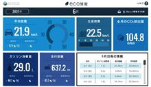【シャトル】2021年6月の燃費