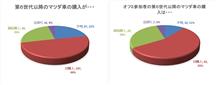 雑談（２）