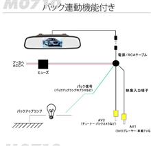 バックカメラ繋いだ