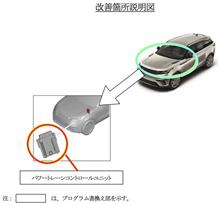 イギリス版のディーゼルゲートの始まりかな？