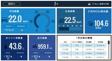 【シャトル】2021年7月の燃費 